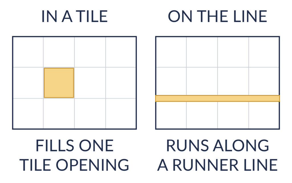 Two ceiling-plan diagrams of the same four-by-three T-bar grid. On the left, one lay-in panel fills a single tile opening. On the right, a continuous run follows a runner line across the grid without entering a tile.